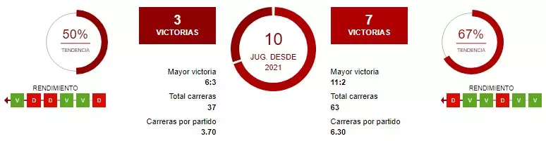 Estadísticas de Béisbol en Caliente MX